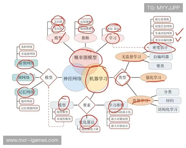 类神经网络形成 提升赛事执行智能水平 类神经网络形成 提升赛事执行智能水平